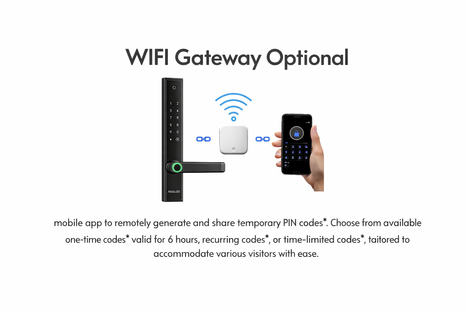 Smart lock system with smartphone app and text about WiFi gateway option on a white background