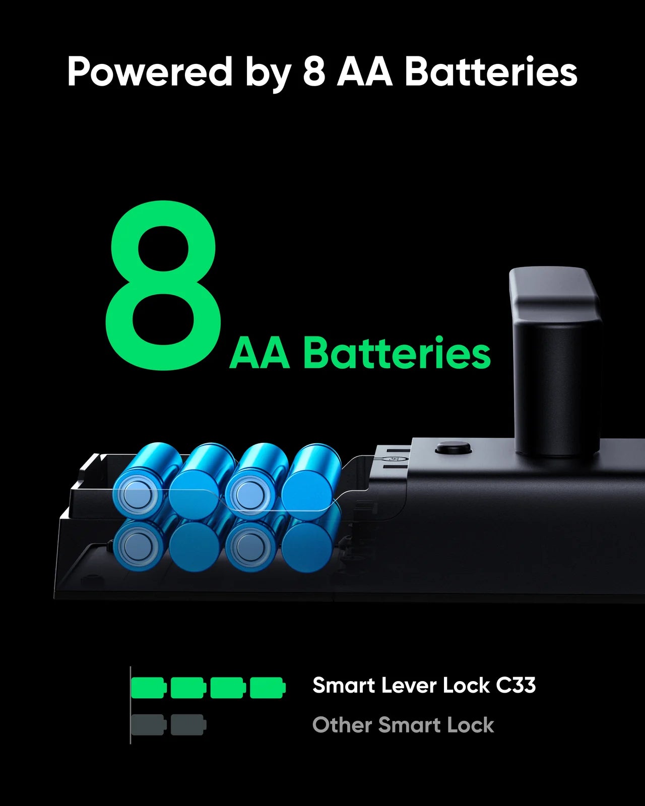 eufy Smart Lock C33
